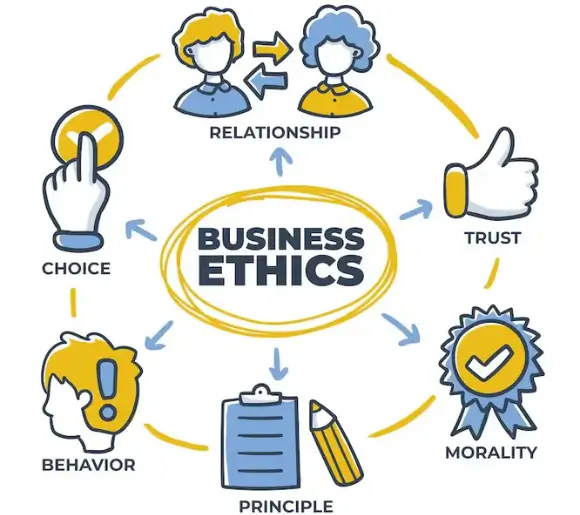 Business Ethics