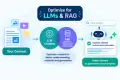 Generative engine optimization-GEO Services